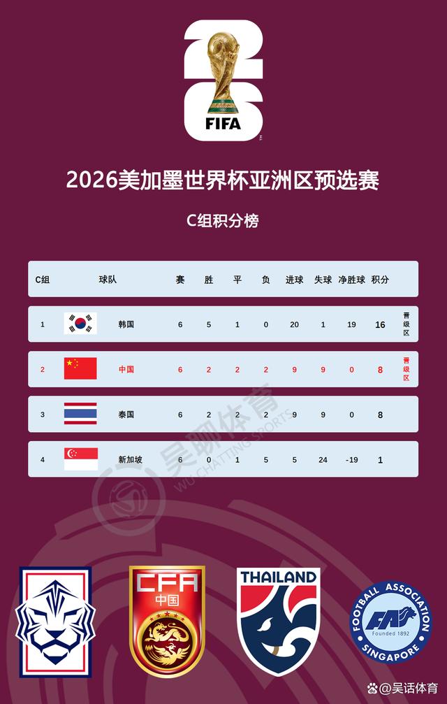 详细阅读:2026世界杯亚洲区预选盘(世界杯2022亚洲预选赛6月3号) 2026世界杯亚洲区预选盘(世界杯2022亚洲预选赛6月3号)